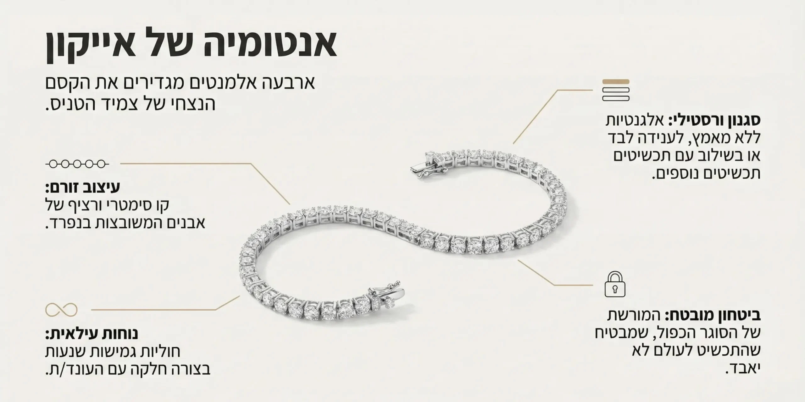 תמונה שמראה איך צמיד טניס בנוי