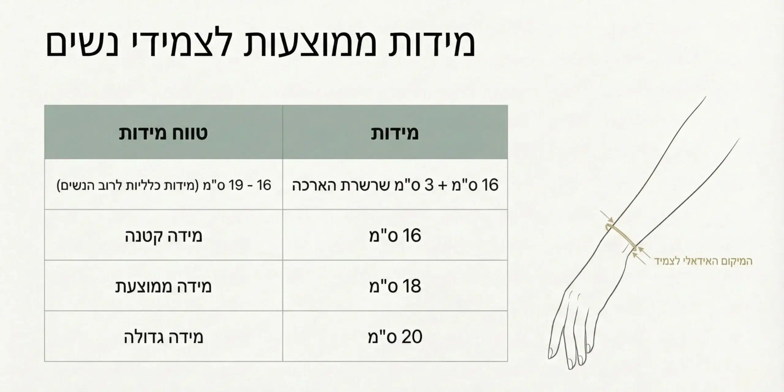 תמונה שמראה מידות ממוצעות לצמידי נשים